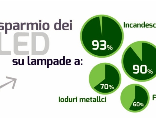 RISPARMIO E AMMORTAMENTO